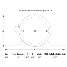 iJDMTOY 2-Inch Black Aluminum Car Water/Fuel Pump or Oil Catch Can O-Ring Mounting Bracket w/Rubber Insert