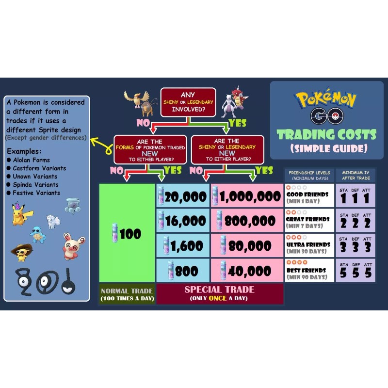 Pokémon Go Shiny Bergmite Trade! Registered Or 30 Day Friends!