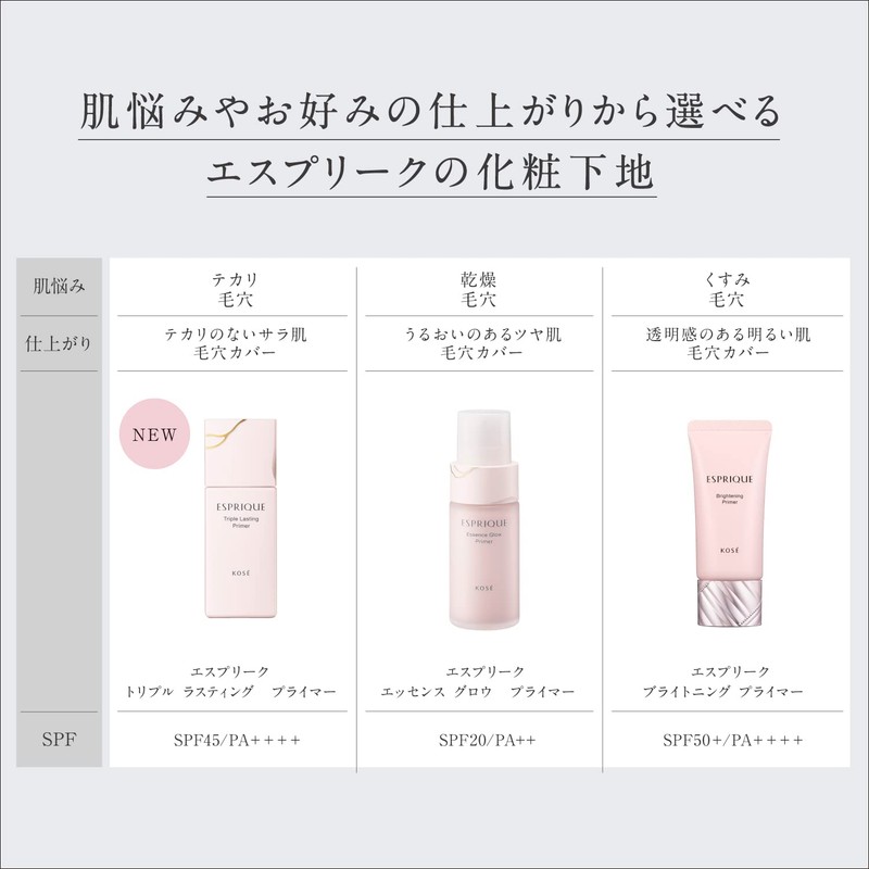 ESPRIQUE Triple Lasting Primer 30g Makeup Primer - Sebum, Shine,