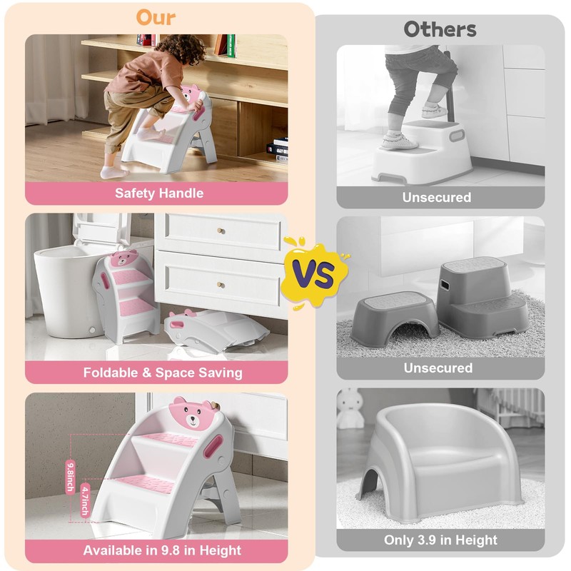 Folding Kids Step Stool for Bathroom and Potty Training,Anti-Slip, Anti-Tip