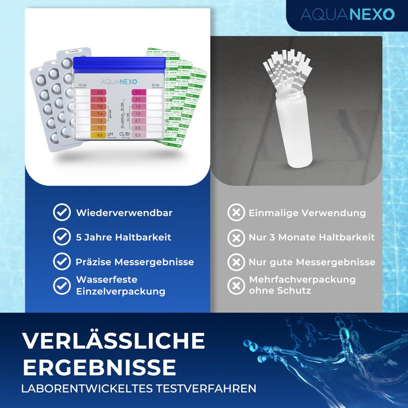 AQUANEXO Pool Tester pH and Chlorine Including 60 Pool Test