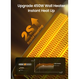 GiveBest Programmable Space Heater with LED Display, Remote Wall Outlet Electric Heater with Thermostat and Timer for Home Office Bathroom Indoor Use, Small Plug in 450 Watt Heater, ETL Listed