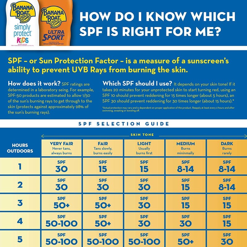 Banana Boat SPF#100 Kids Max Protect & Play Lotion 4