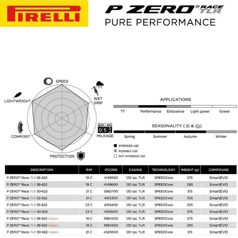 Pirelli P-Zero Race Folding Road Bike Tyre, Tubeless Ready TLR,