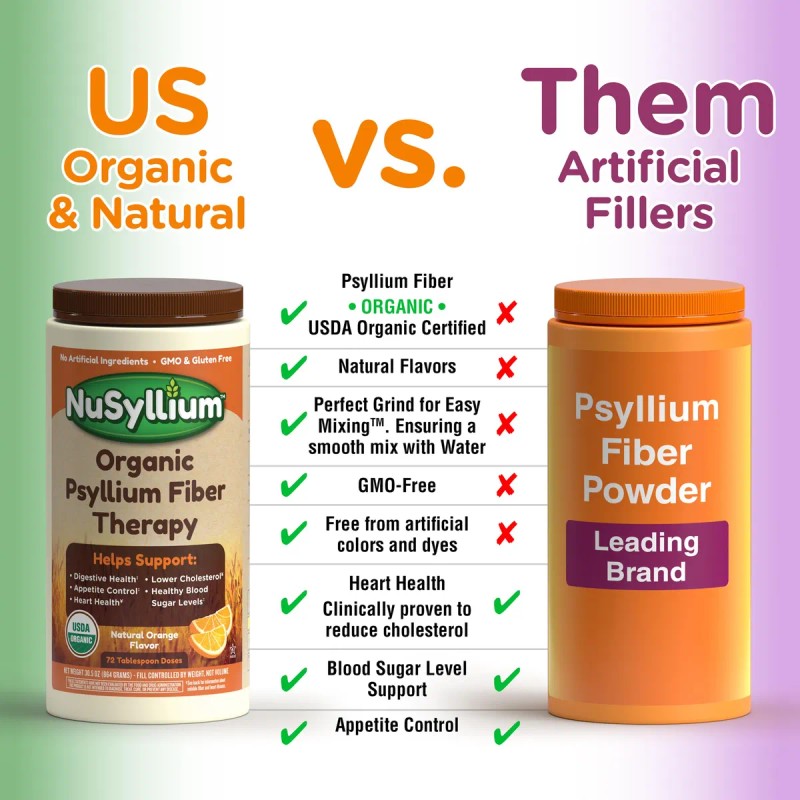 Nusyllium Psyllium Orgánico 72 Porciones Fibra Digestiva
