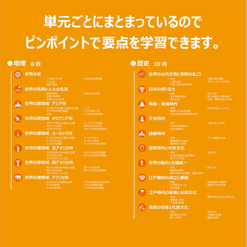Gakupo Learning Poster to Remember in the Bath, 1st Year