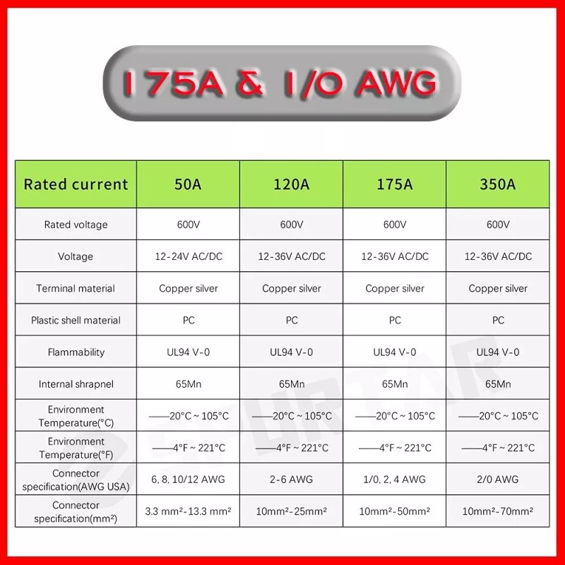 JTtrading 175A Battery Quick Connect Disconnect Jumper Connectors Cable Kit