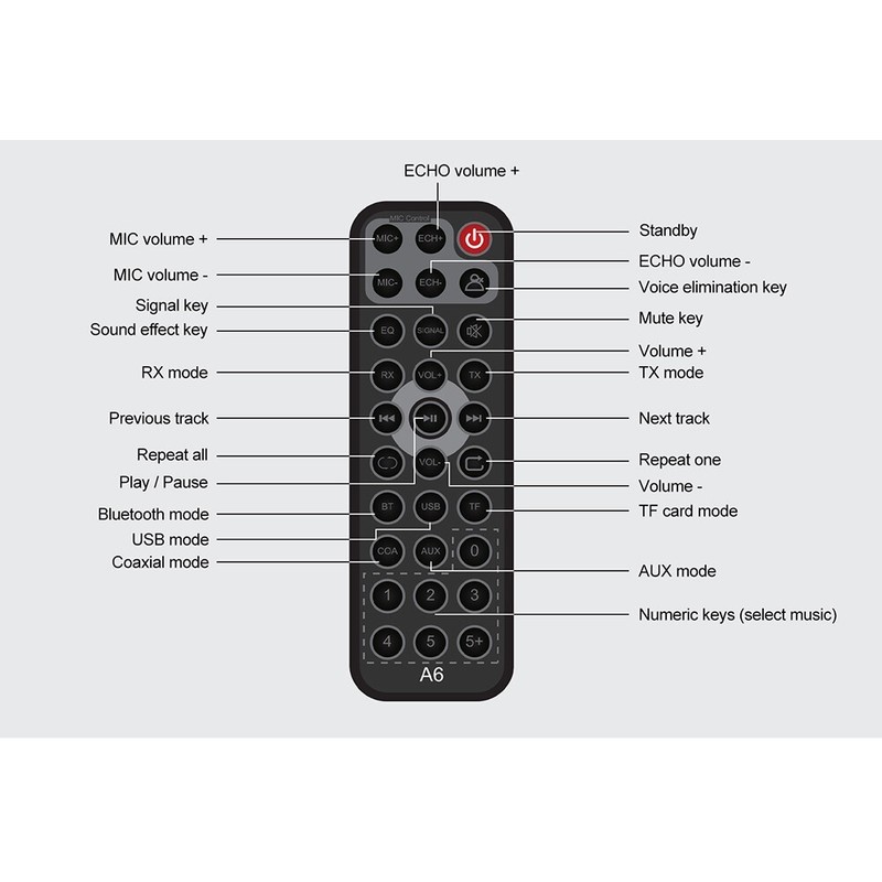 GTMEDIA A6 Bluetooth 5.1 Receiver Transmitter Bass Audio Adapter Coaxial