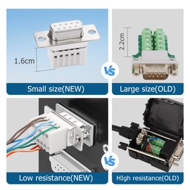 YAODHAOD DB9 Breakout Solderless Connector, Female 9PIN RS232 Serial Adapter to Terminal Connector Signal Module with Case, Screwdriver (DB9 Female Connector (2PCS))