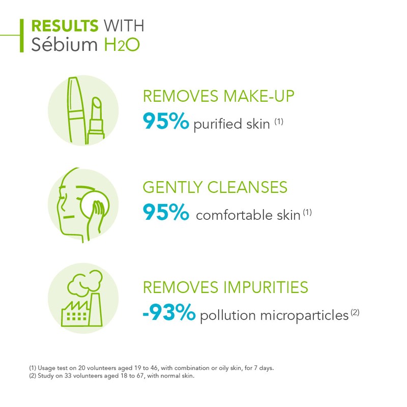 Bioderma Sebium H2O Purifying Micellar Water Cleanser for Oily Skin