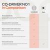 OOONO Co-Driver NO1 LED Traffic Alarm – Real-Time Speed Control