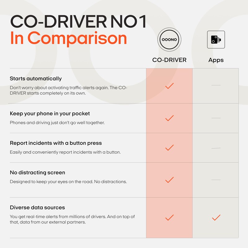 OOONO Co-Driver NO1 LED Traffic Alarm – Real-Time Speed Control