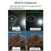 Kase SMP MCUV III Screw-in Slim UV Filter Multicoated Tempered