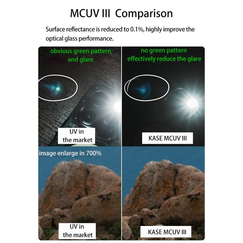 Kase SMP MCUV III Screw-in Slim UV Filter Multicoated Tempered