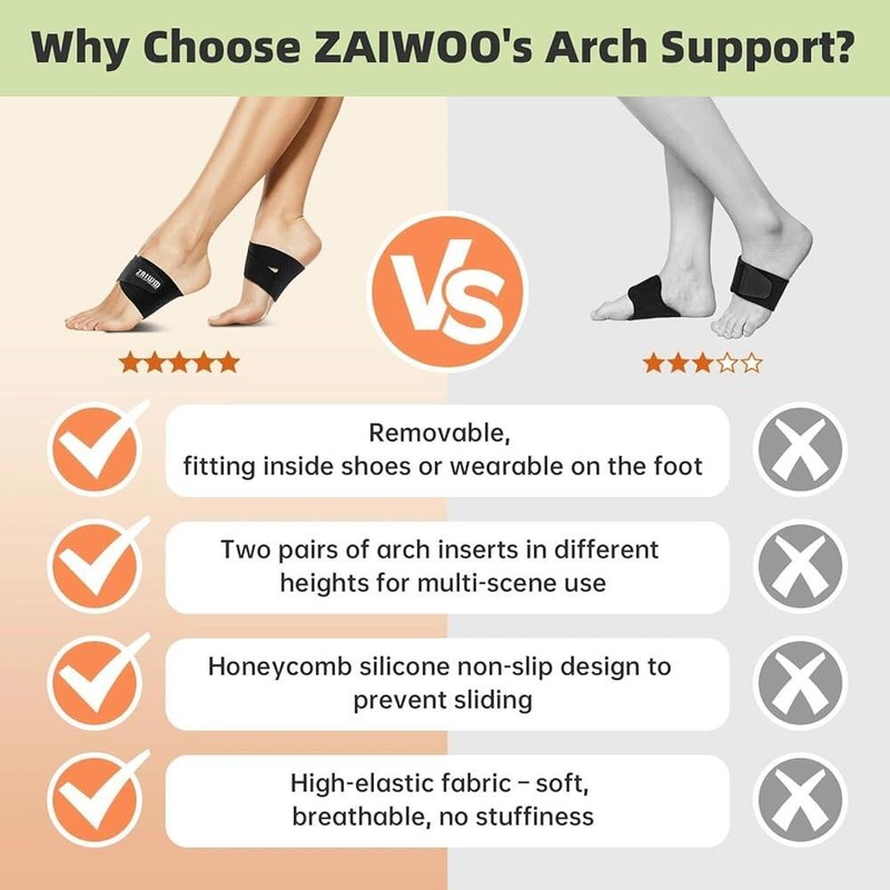 ZAIWOO 여성 및 남성용 ZAIWOO 웨어러블 아치 지지대 삽입물 u2013