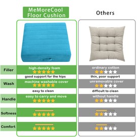 MeMoreCool Square Floor Pillow Seating for Adults Kids, Large Meditation Cushion Floor Pillow with Thick Foam & Soft Tufted Cover, Washable Big Pillow Seat Floor Cushion for Sitting Yoga 24" Blue