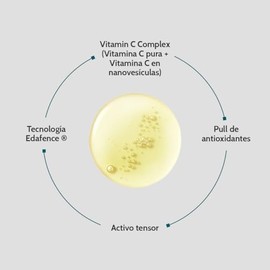 Cantabria Labs – Endocare Radiance Vitamin C20 Serum – 30 ml – Sérum Antioxidante con Vitamina C Pura – Reduce los Signos del Fotoenvejecimiento