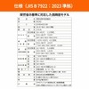 【1年間メーカー保証】 黒球式熱中症指数計 JIS適合品 JIS準拠 黒球付熱中症計 黒球型携帯熱中症計 WBGT アラーム RABLISS KO392