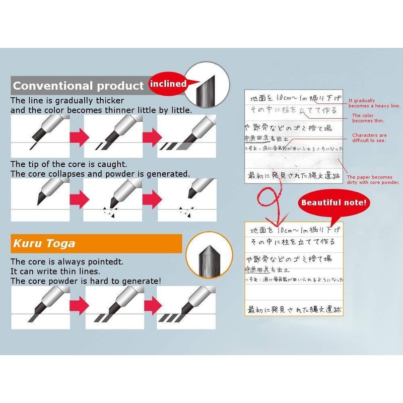 サンリオ ユニ クルトガ シャープペンシル 0.5mm (My Melody [ 809250 ])