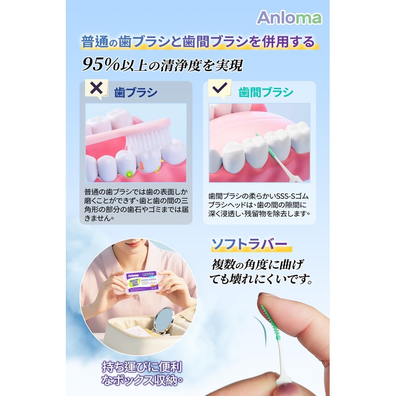 Anloma SSS-S Interdental Brush, 150 Pieces, Ultra Dense Shikan Brush,