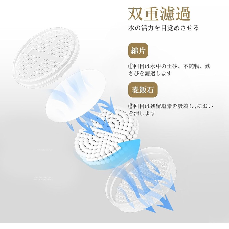 Gole Shower Head, Chlorine Removal, Water Saving, Double Layer Water