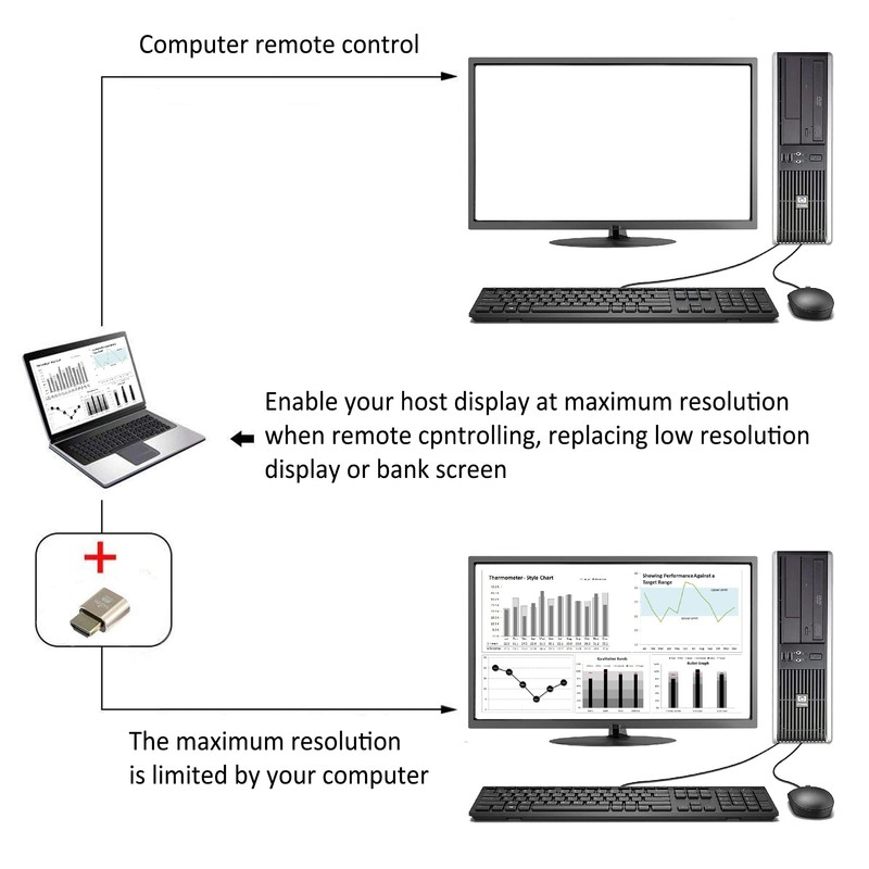 ADWITS 2 Pack HDMI Virtual Display HDMI Emulator HDMI Dummy