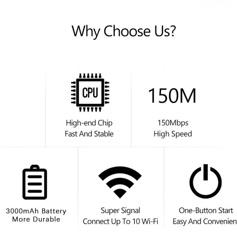 Portable WiFi Hotspot with SIM Card Slot 150Mbps 3000mAh Support
