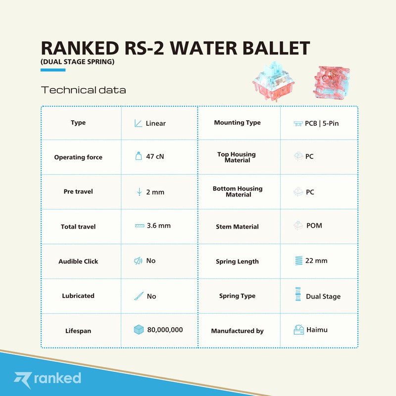 Ranked RS-2 Mechanical Key Switches for Mechanical Gaming Keyboards |