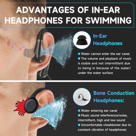 Clooissr S36 HiFi Waterproof Earbuds for Swimming, IPX8 TOP 32GB Swimming Headphones with Bluetooth & MP3 Playback, in-Ear Noise Cancellation Wireless Underwater Sports Headphones for Swimming (32GB)