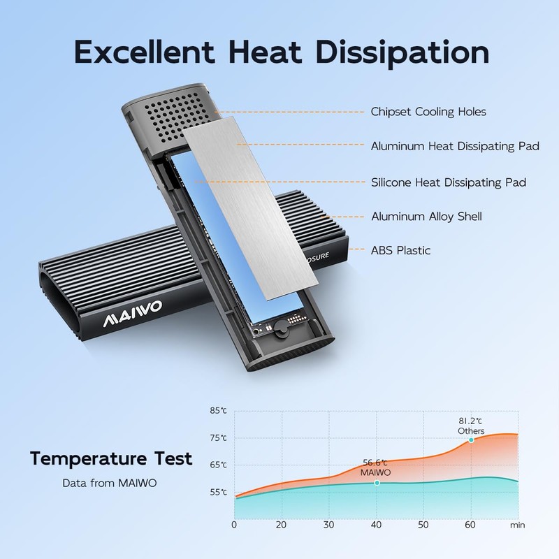 M.2 NVMe SATA SSD Enclosure, USB 3.1 GEN2 10Gbps with