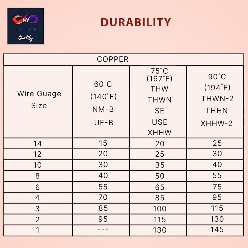 VN Infinite quality MC Cable 10/2 - Metal Clad -