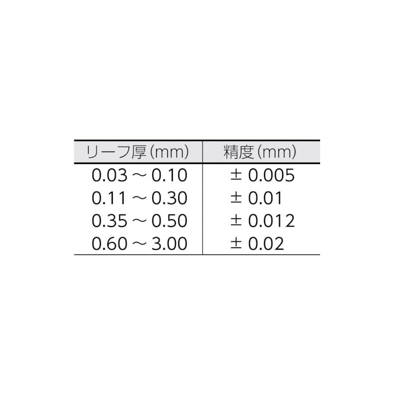 TRUSCO(トラスコ) シクネスゲージ 幅12.7 長さ150 範囲0.03~1.00 T150MY