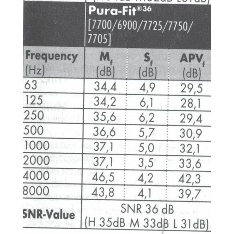 Moldex Pura Fit 7700, 25 pairs Earbuds Ear Protection/Shop®