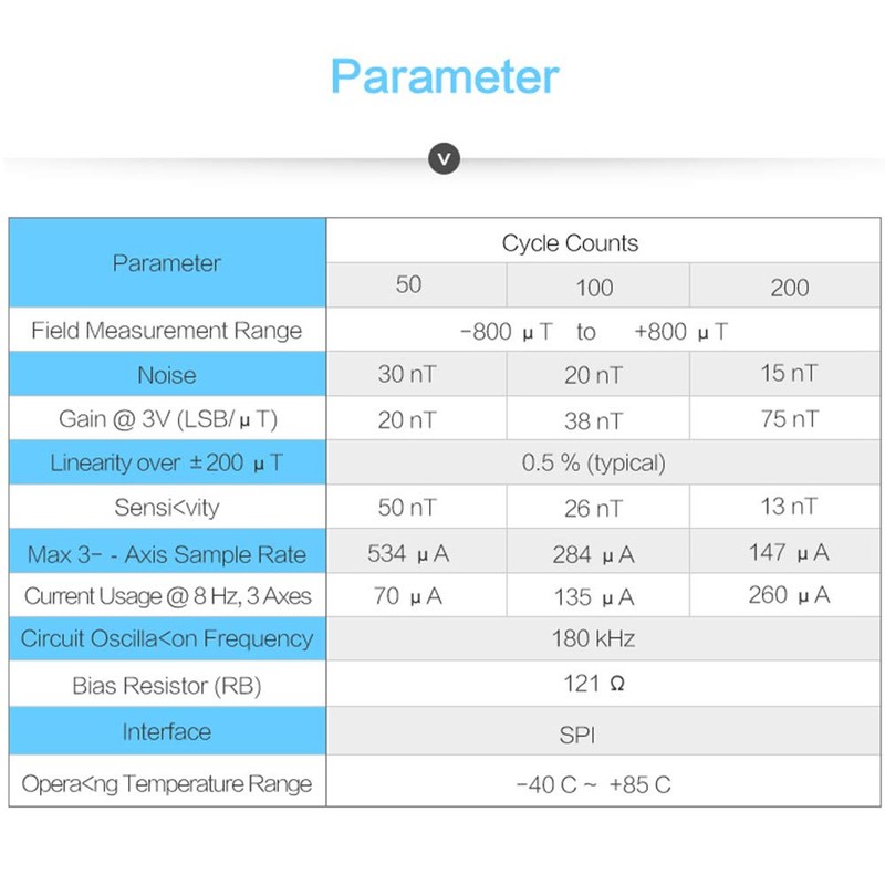 [Military Grade Magnetometer Compensation Chip] RM3100 High Accuracy Magnetometer Geomagnetism,