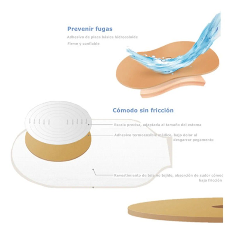 Bolsas Para Colostomia Osto System Adulto 10 Piezas