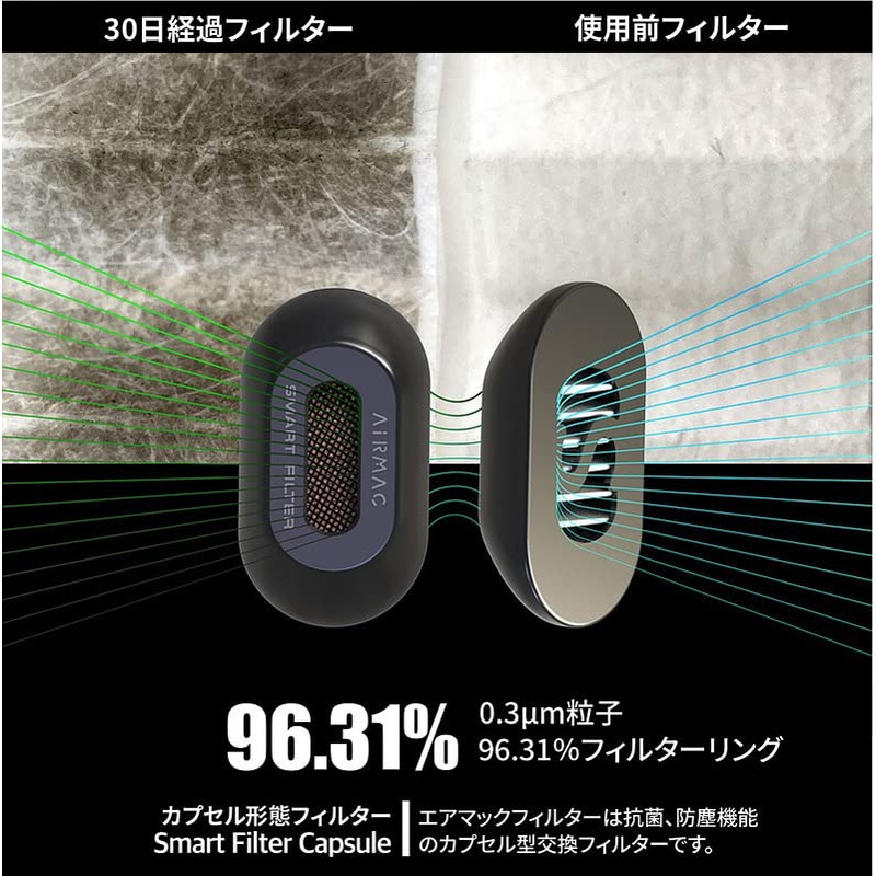 AiRMAC Premium Edition with Fashion Mask, Air Mac Mask with