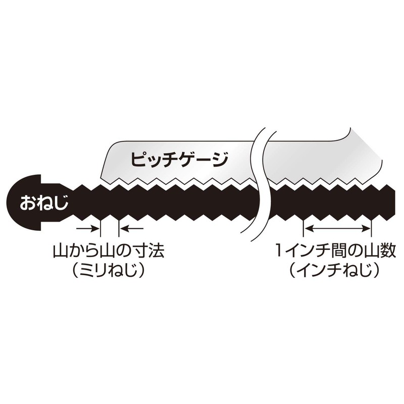 SK Pitch Gauge M24 Mil