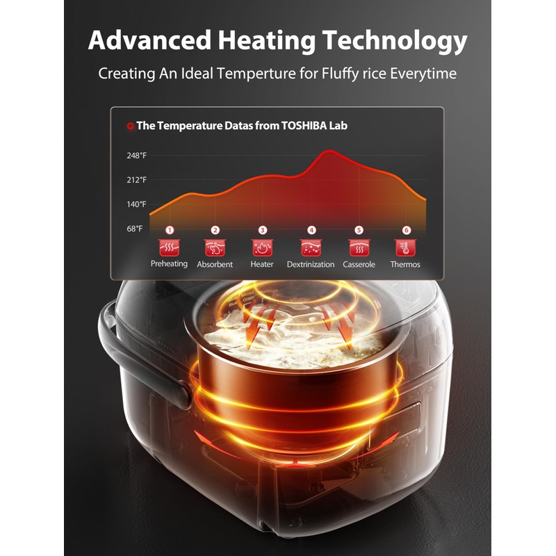 Toshiba Mini Rice Cooker, 3 Cups Uncooked Small Rice Cooker,