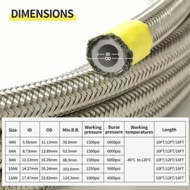 12AN Oil Cooler Hose, 3/4 inch Dia Nylon Braided High Pressure Fuel Line Stainless Steel Rubber Hose, for Automotive, Marine Engine Tube Fuel System Hose-Sliver (3.6M/12FT)