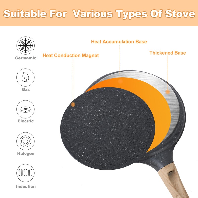 MEKOTRIN Crepe Pan 20 cm, Non-Stick Pan, Omlette Pancake Pan,