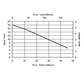 Little+Giant+506158+6+Series+Automatic+Submersible+Sump+Pump