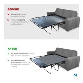 Meliusly Heavy Duty Sleeper Sofa Support Board (48x60 - Queen Size) Reinforced Wood Sofa Bed Support, Pull Out Couch Mattress Board, Sleeper Bar Shield, SleeperSaver