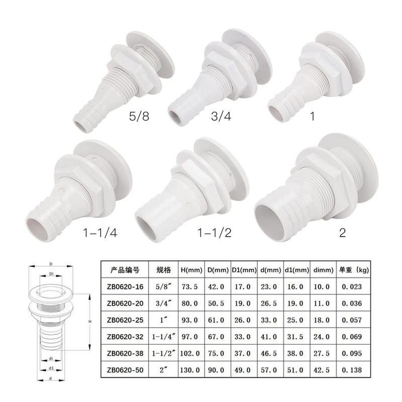 Tissting Board Passage Screw Connection with Nut, 1 Inch 93