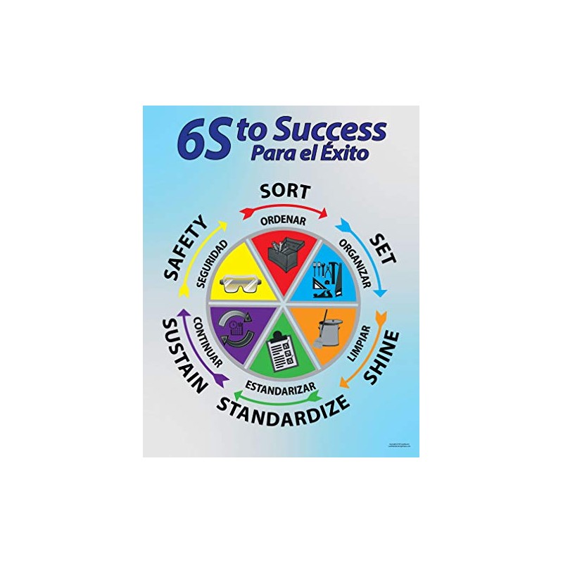 6S to Success Lean Poster, Bilingual Spanish and English, 16"