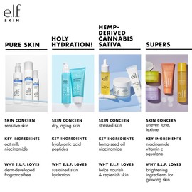 e.l.f. e.l.f. SKIN Holy Hydration! Hydrating Coconut Mist, Refreshes, Soothes & Invigorates Skin, Tropical Scent, 2.7 Fl Oz (Pack of 1)