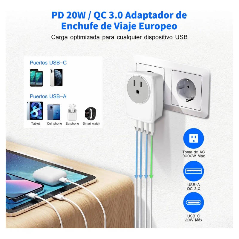 Adaptador De Enchufe Europeo De Viaje Adaptador De Clavija