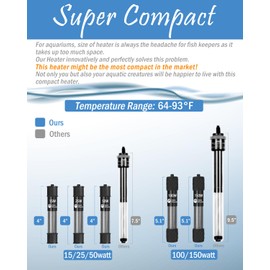 AquaMiracle Adjustable 50W Aquarium Heater Submersible Fish Tank Heater Super Short Aquarium Heater with LED Digital Display Thermostat, for Tanks 5-10 Gallons