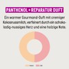 Guhl Panthenol + Repair 2-in-1 Treatment & Conditioner, Contents: 200
