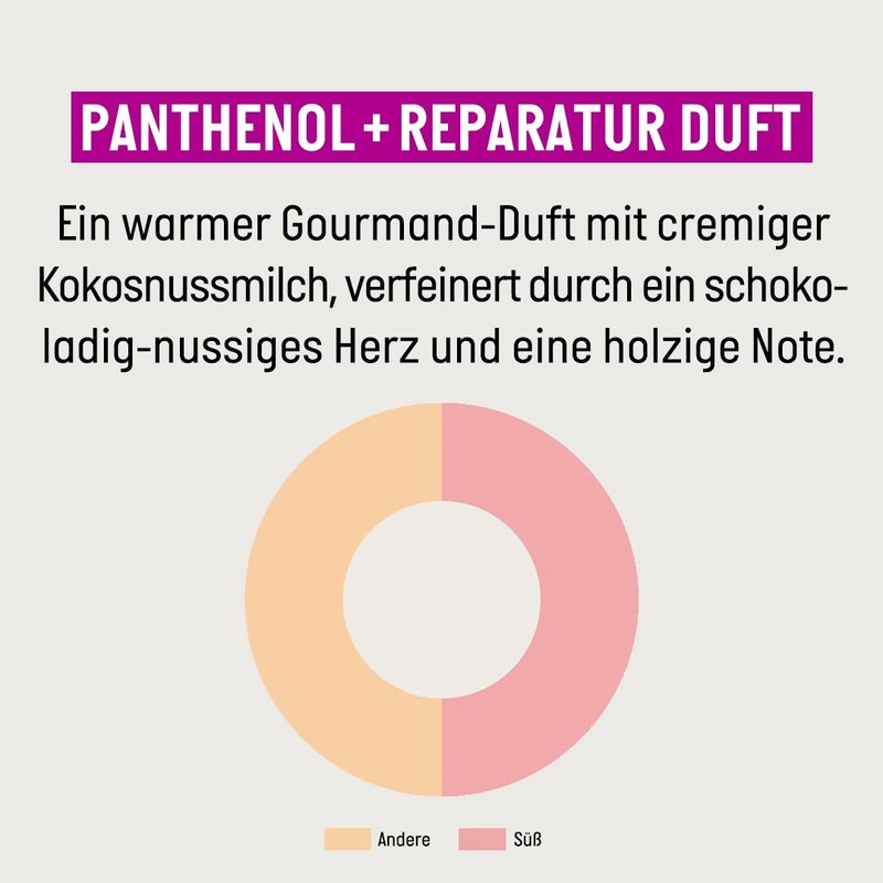 Guhl Panthenol + Repair 2-in-1 Treatment & Conditioner, Contents: 200