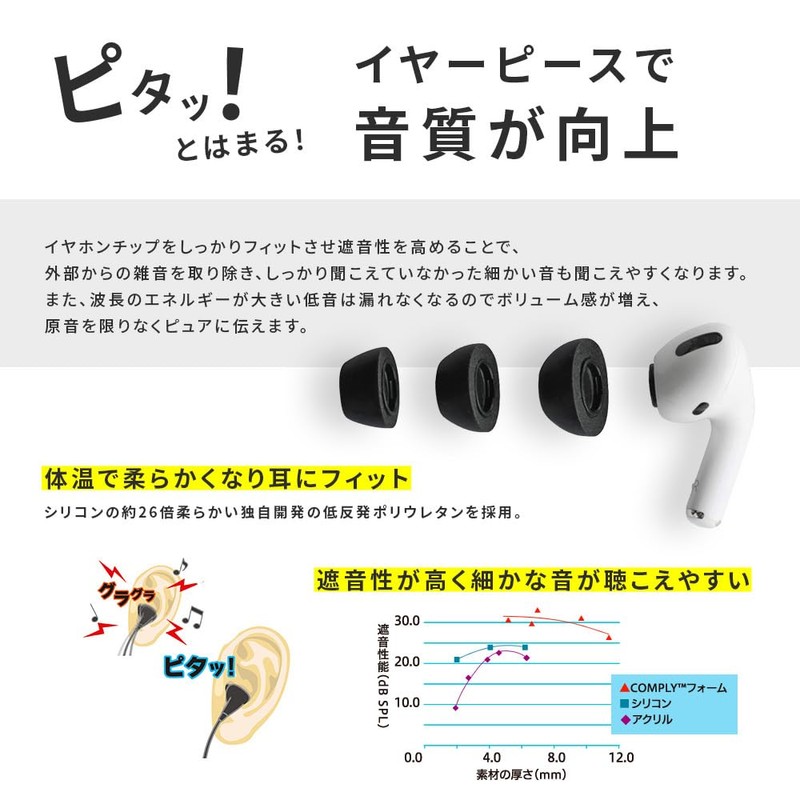 Comply-Comply HC44-50500-01 Replacement Earbuds for AirPods Pro 1st & 2nd